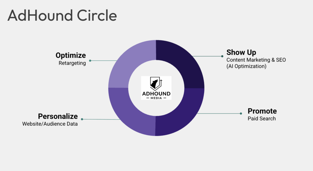 AdHound Circle Digital Marketing